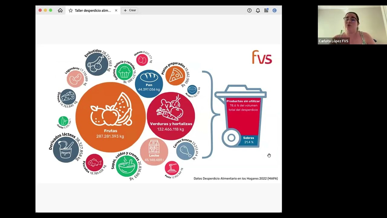 Taller de Desperdicio de Comida con Fundación Vida Sostenible