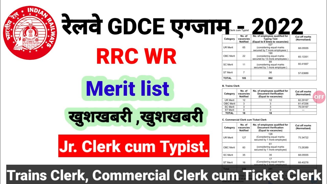 रेलवे GDCE Exm 2022।।Trains clerk,Commercial clerk cum Ticket clerk।कर.Clerk Typist।Merit list।।WR