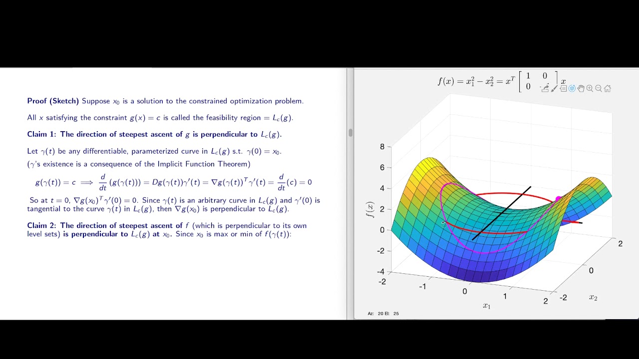 Constrained Extrema - Lagrange Multiplier Theory