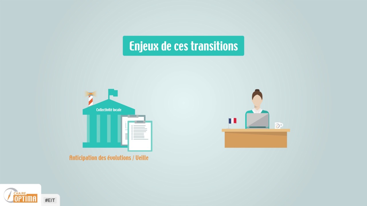 Le pilotage du changement en 2 minutes !