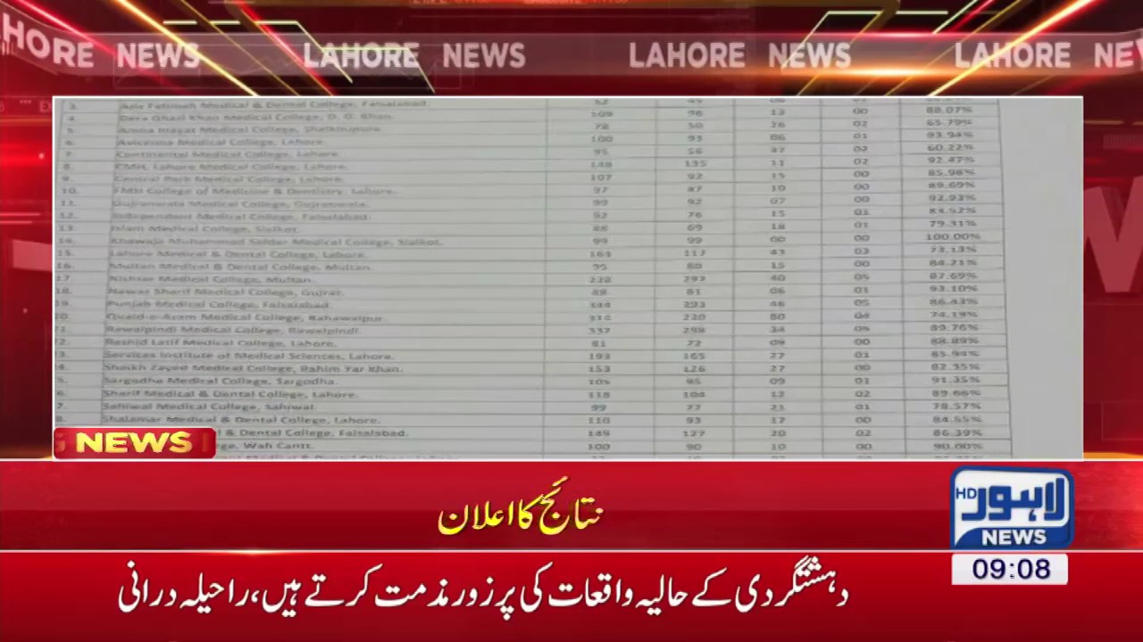 UHS announces results of MBBS final professional