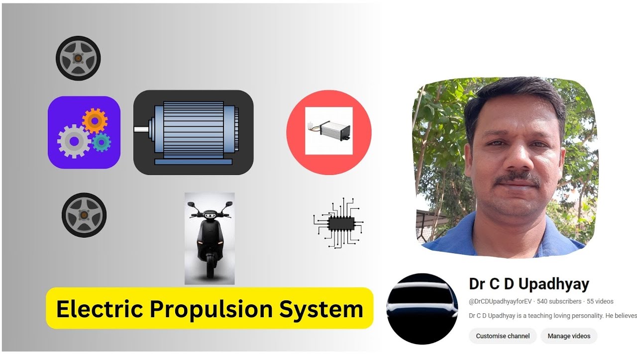Functional Block diagram of EPS (Electric Propulsion System)