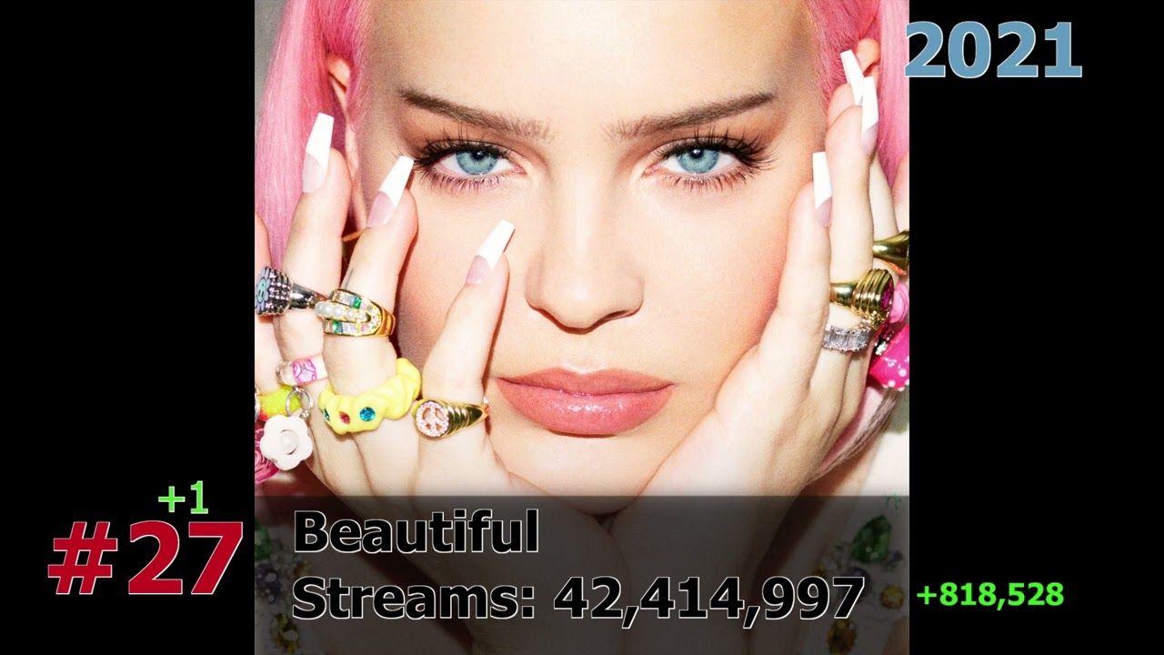 50 Most Streamed Anne-Marie Songs on Spotify August 2024