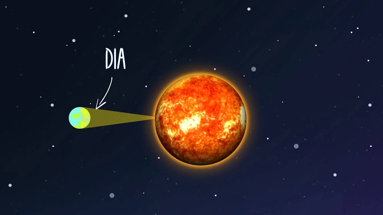 Aprenda Como A Terra Se Movimenta!