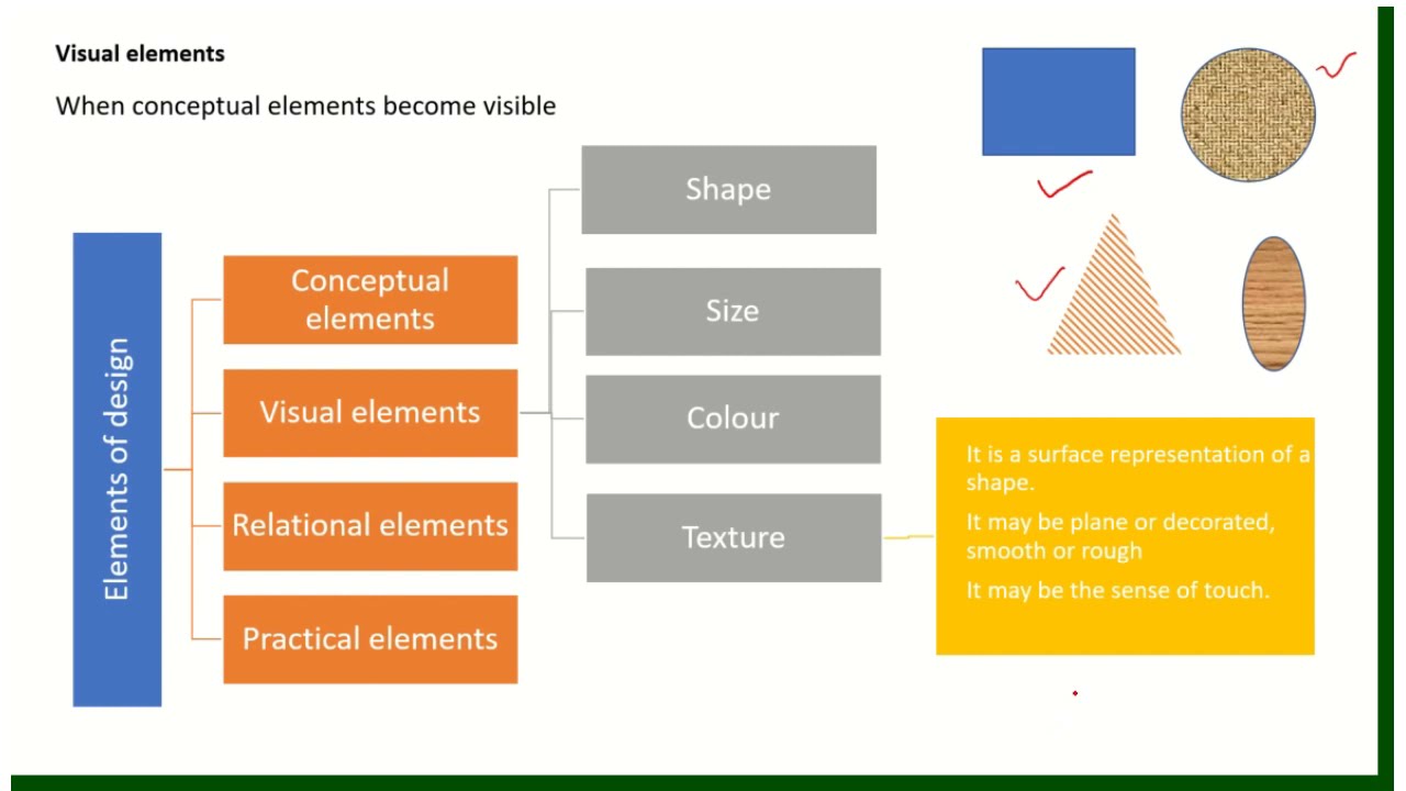 Elements of design | Visual elements