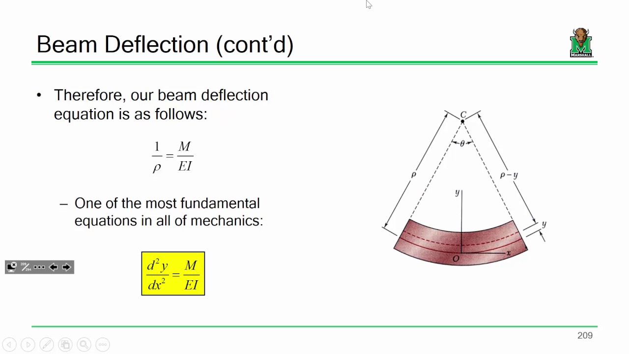 ENGR 216 Lecture 17:  Beam Deflections (2016.10.25)