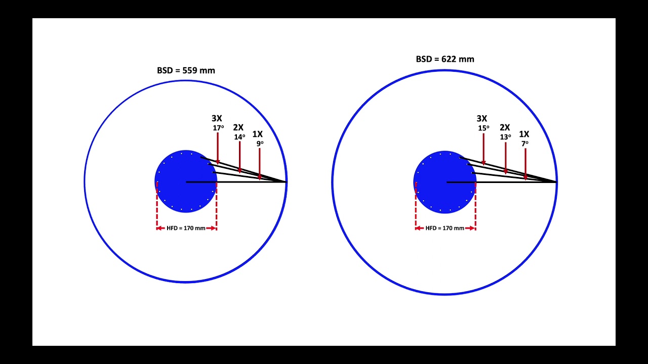 E Bike Wheel Spoke Articulation Angles