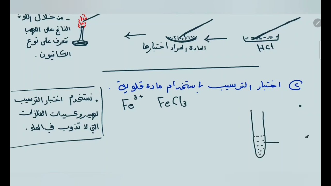 اختبارات الكشف عن الايونات الموجبة الكاتيونات