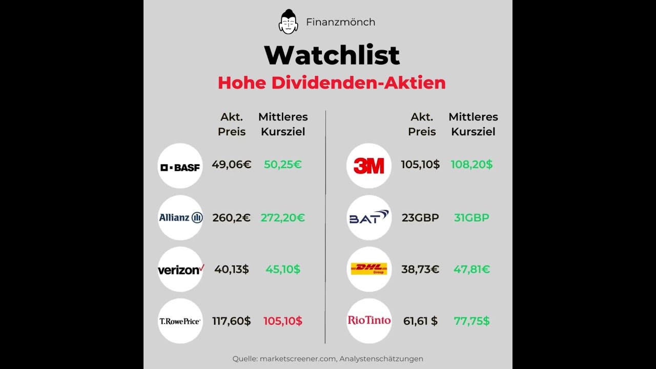 Watchlist - Hohe Dividenden Aktien 