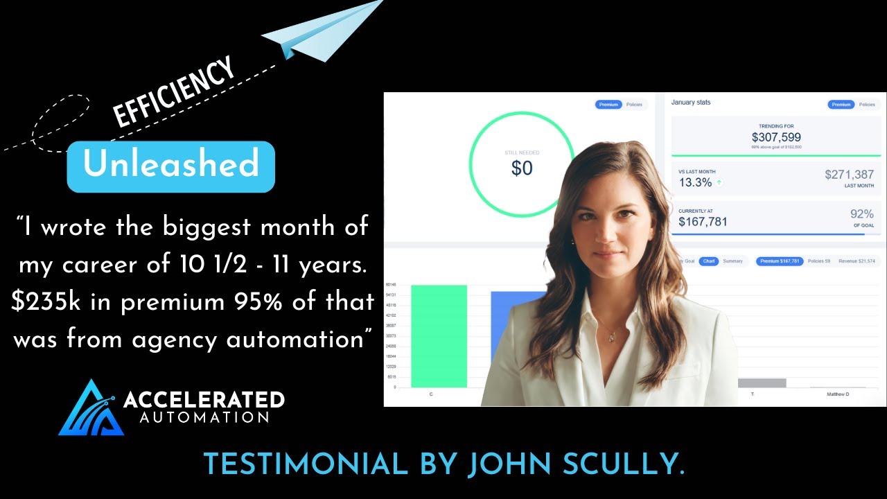 $235k in premium in one month, 95% from automation from Accelerated Automation inside of AgencyZoom!