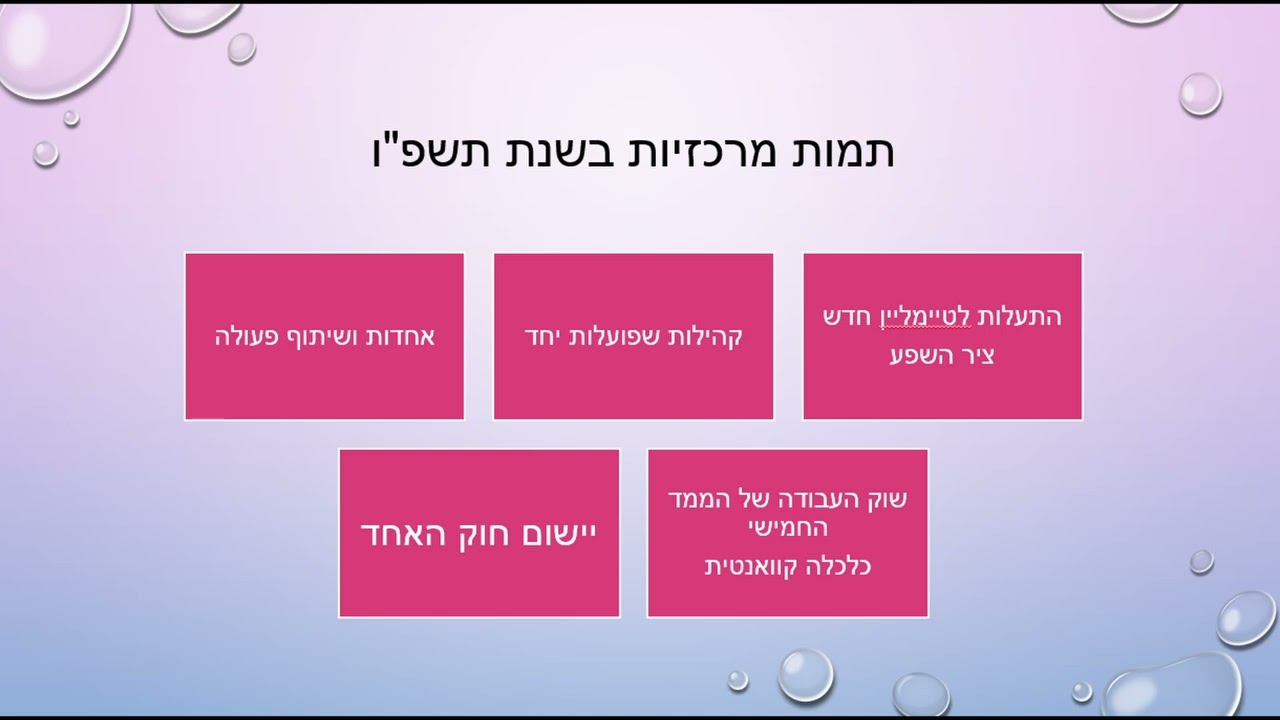 תחזית שנת תשפ
