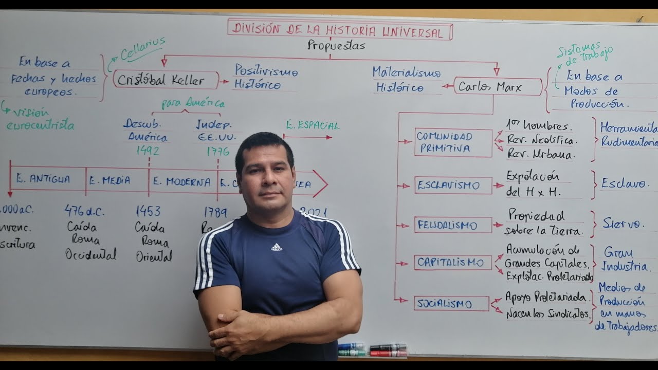 HISTORIA: DIVISIÓN DE LA HISTORIA UNIVERSAL