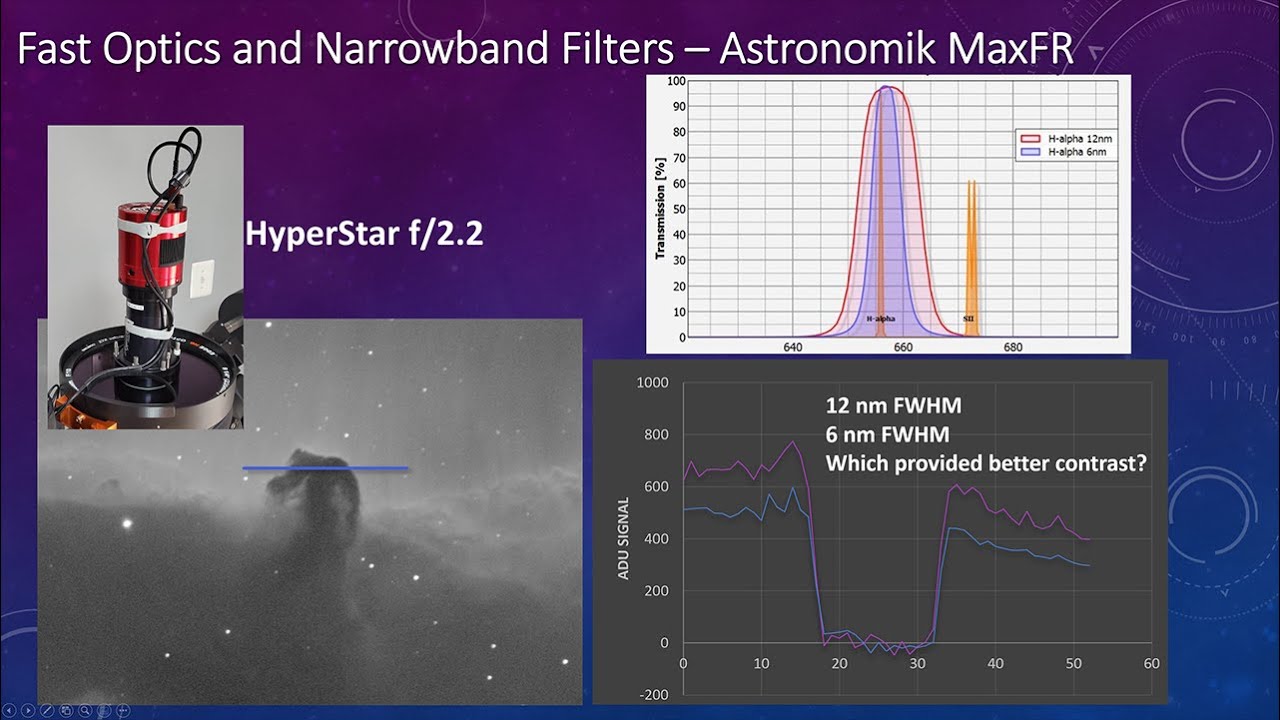 Bandwidth choices for narrowband imaging with fast optics [4k]