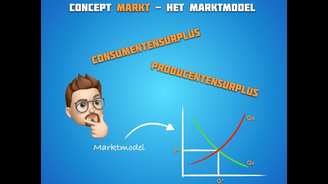 Het consumenten- en het producentensurplus