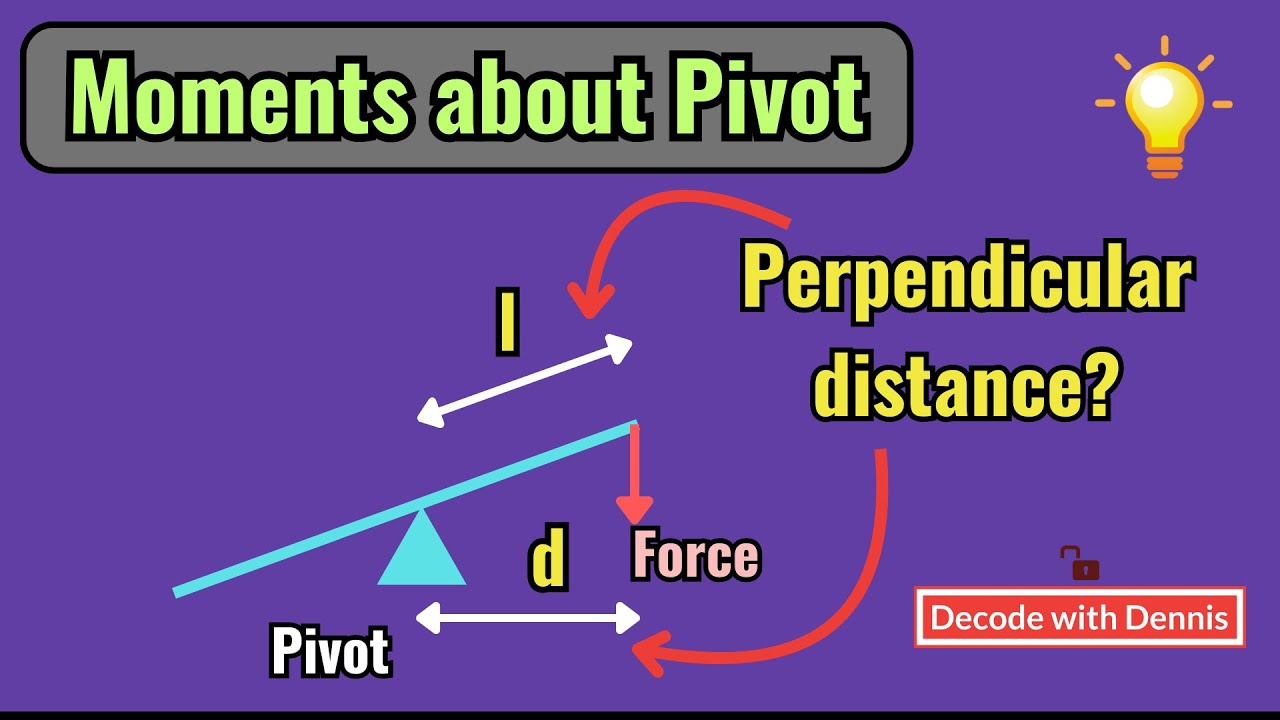 Determine the Perpendicular distance of the Force from the Pivot. (Moments about a Pivot).
