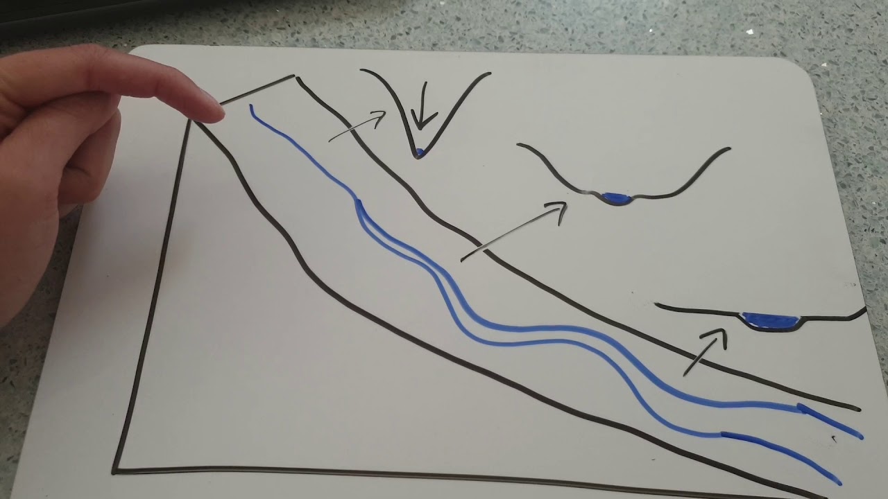 Vertical and lateral erosion