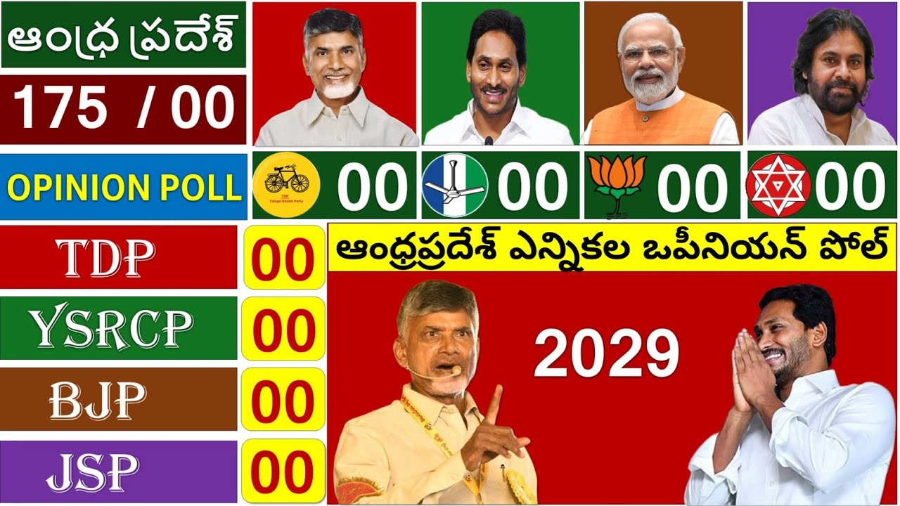 Andhra Pradesh Election 2029 Opinion Poll Who Will Win తదుపరి ప్రభుత్వం ఎవరిది