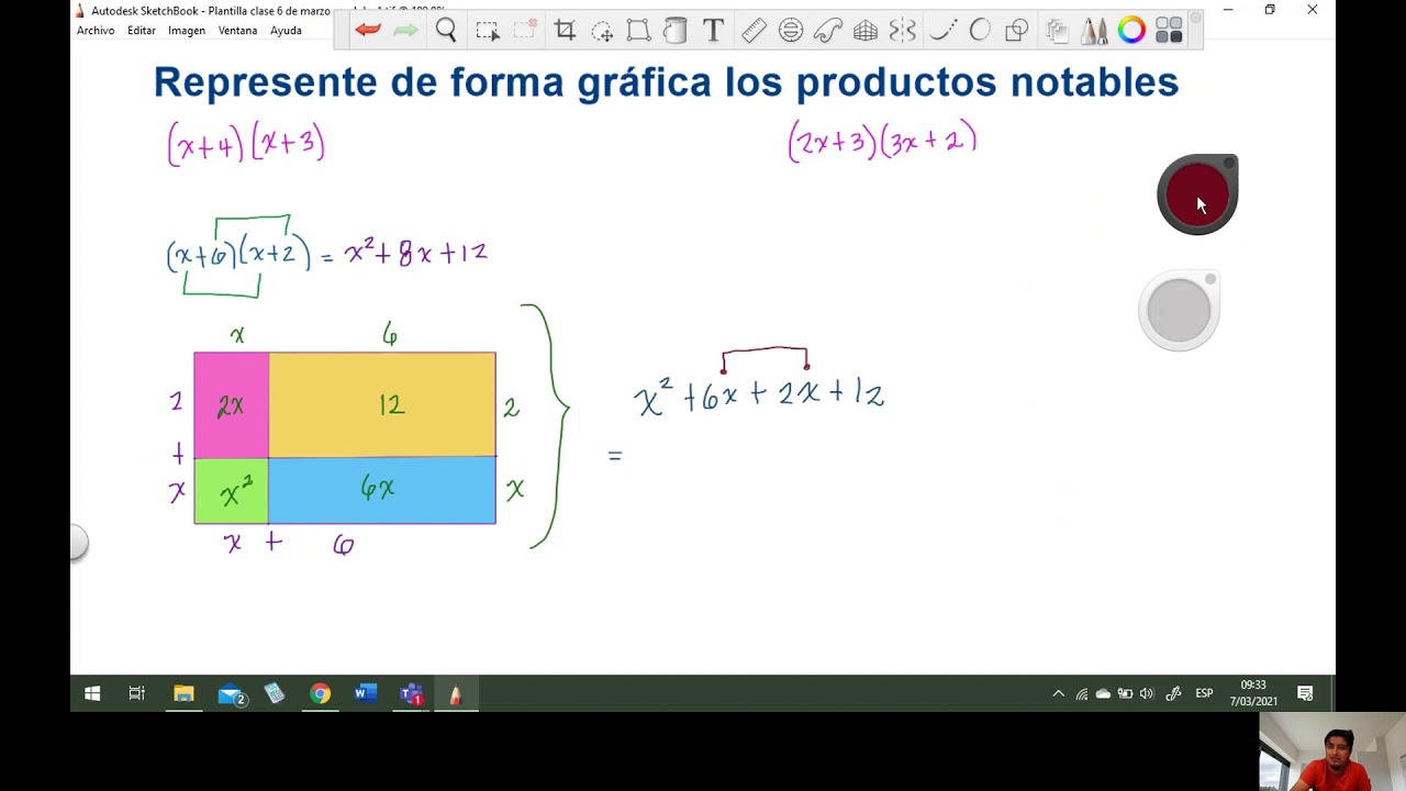 Gráfica de productos notables