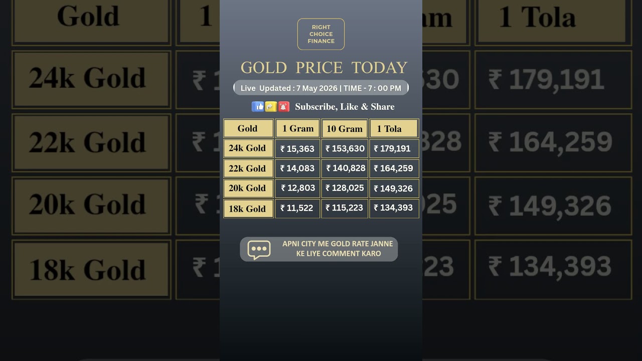 Gold Price Today । Gold Rate Today #gold #goldprice #goldjewellery #shorts