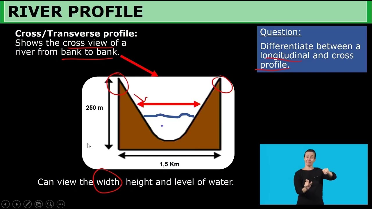 Geography Grade 12   Understanding Fluvial Processes