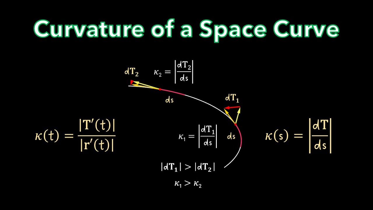 CALCULUS 3 | Curvature of a Space Curve: Tangent Vectors and Curvature