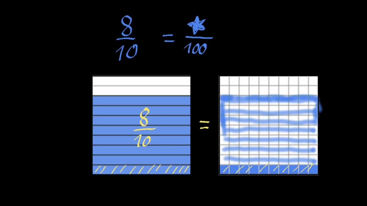 Zehntel und Hundertstel visuell konvertieren | 5. Klasse | Mathematik | Khan Academy