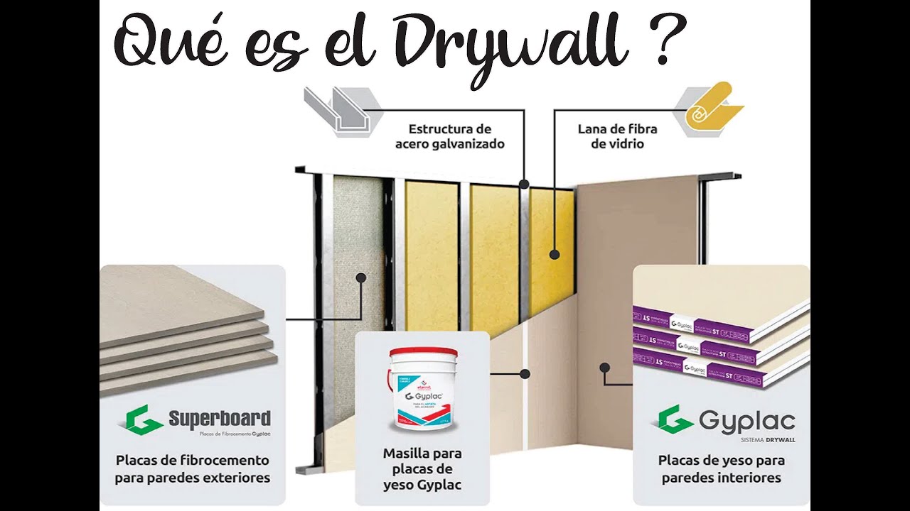 Que es el drywall?