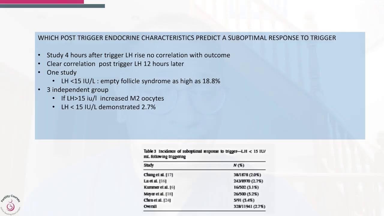 GnRh agonist trigger : understanding it further  and improving its use