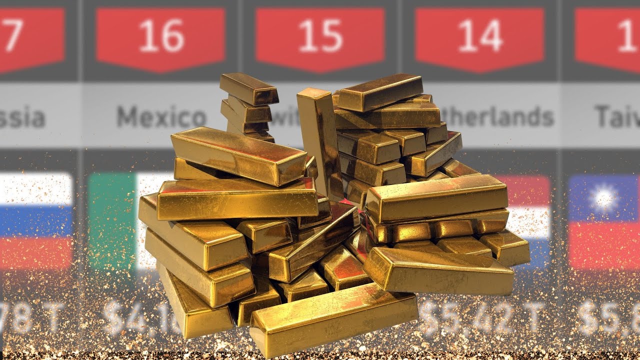 Comparison: RICHEST Countries in the World 2023
