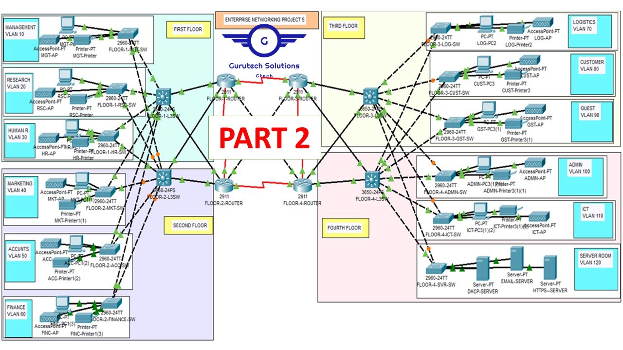 Bank Network Design & Implementation PART 2- Design in Packet Tracer | Enterprise Network Project #5
