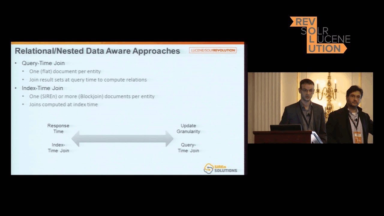 Searching and Querying Knowledge Graphs with Solr/SIREn: A Reference Architecture