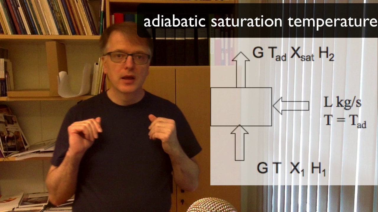 Adiabatic saturation temperature