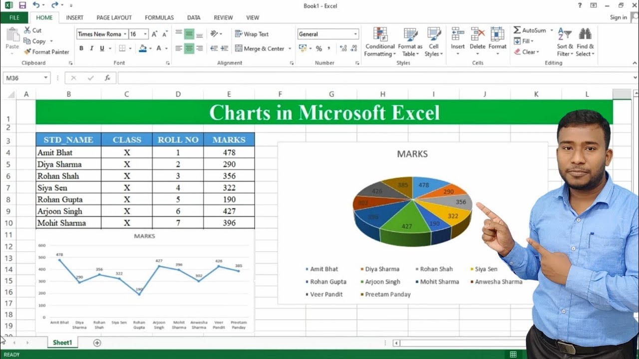 How to Create Charts in Microsoft Excel | Pie Chart in Excel | Line Chart in MS Excel