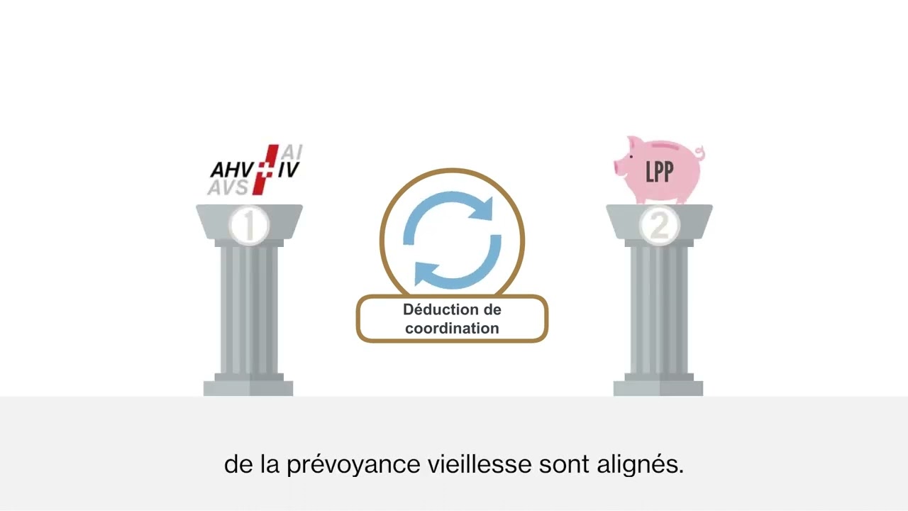 Le 2e pilier en bref &ndash; La d&eacute;duction de coordination