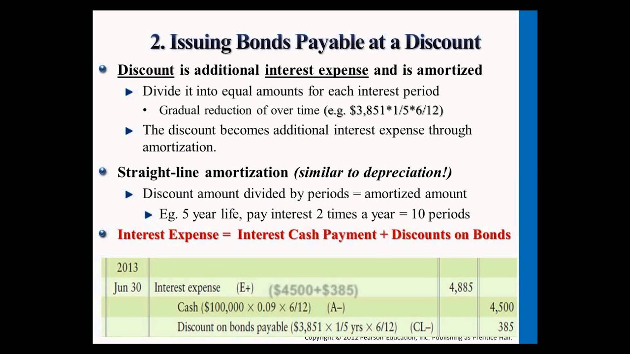 Financial Accounting (Bonds Payable) - Victoria Chiu