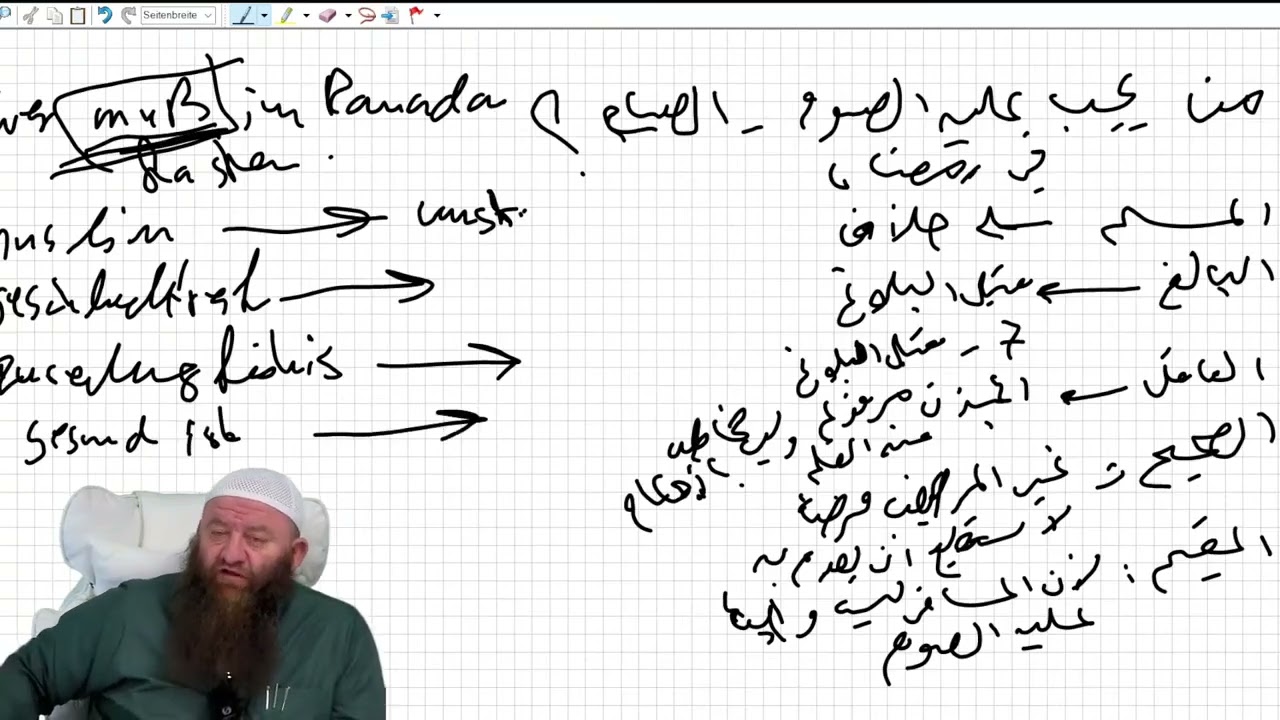 Ramadan Unterricht