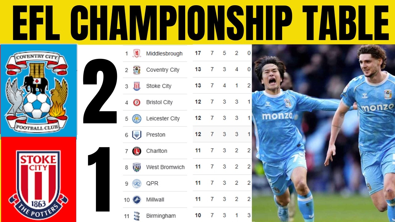 🚨EFL CHAMPIONSHIP TABLE UPDATED TODAY | CHAMPIONSHIP TABLE AND STANDING 2025/2026🔥