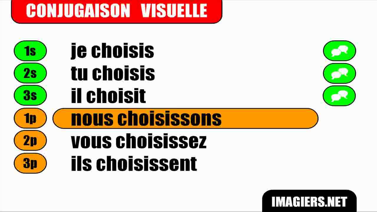 FRENCH VERB CONJUGATION = Choisir = Indicatif Pr&eacute;sent