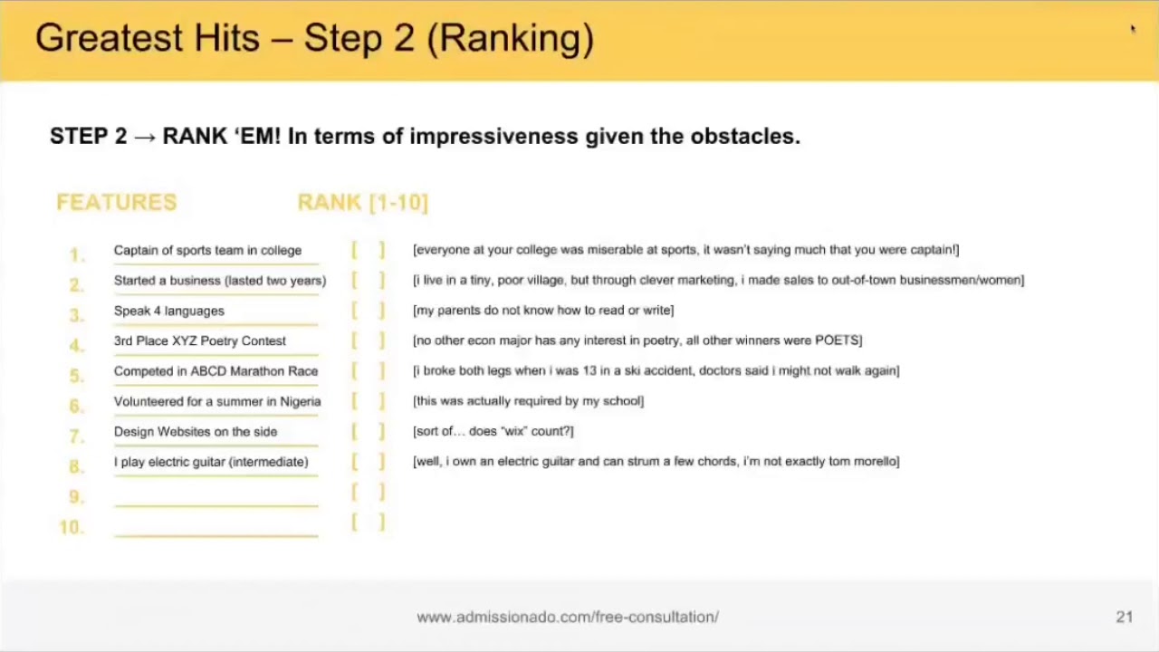 Admissionado Insights: An Exercise in Impressive Essay Writing