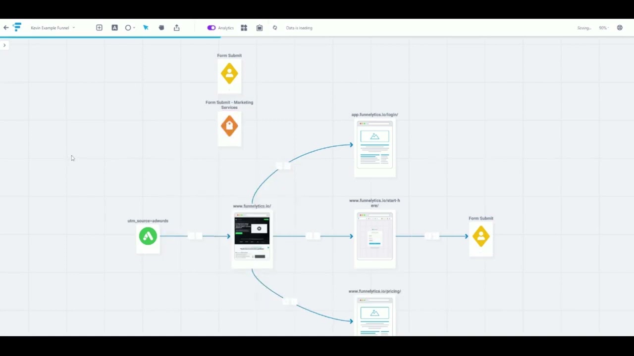 An Introduction to Customer Journey Analytics with Funnelytics