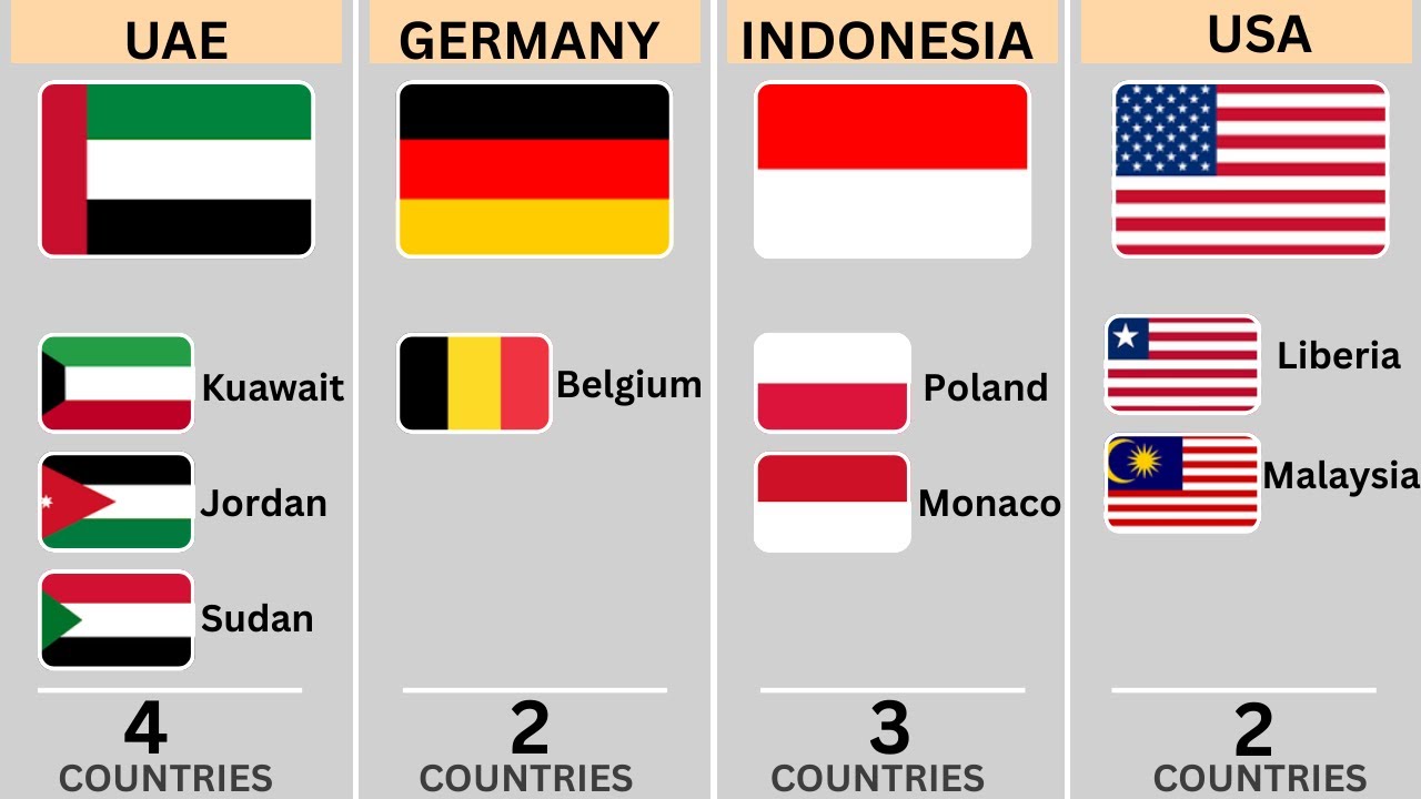 Most Similar Flags in the World | Most Similar Flags of All Time