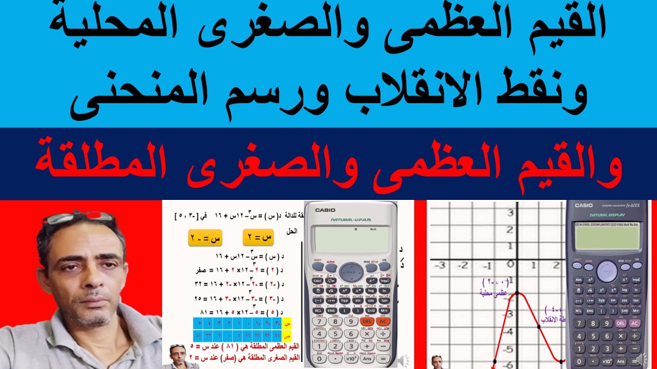 القيم العظمى والصغرى المحلية ونقط الانقلاب
