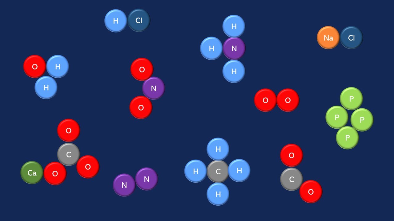 What is a Molecule?
