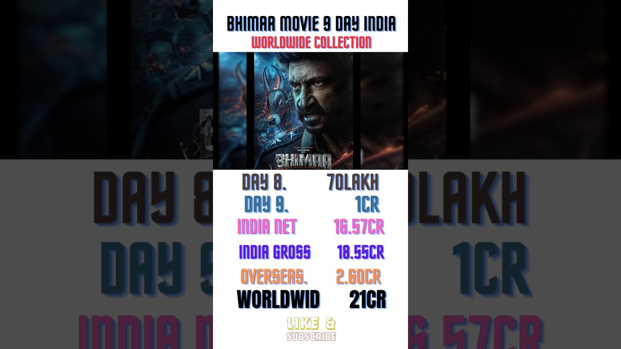 bhimaa movie 9 day India worldwide collection 