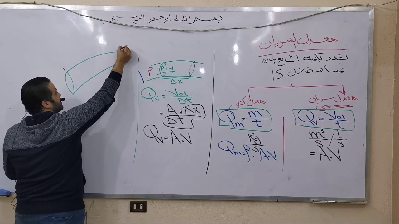 معدل السريان ومعادله الاستمراريه الصف الثاني الثانوي