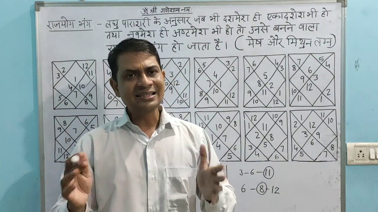 (No. 48) कुंडली में राजयोग भंग कैसे होता हैं | Rajyog Bhang | Cancellation of Rajyog (भाग - 1)