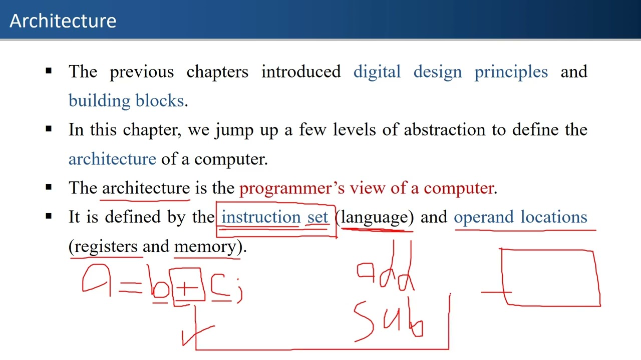 6.1 Computer Architecture Chapter 6 - MIPS Architecture