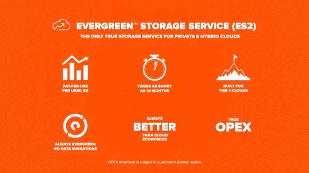 Storage-as-a-Service (STaaS) for Private and Hybrid Clouds - ES2
