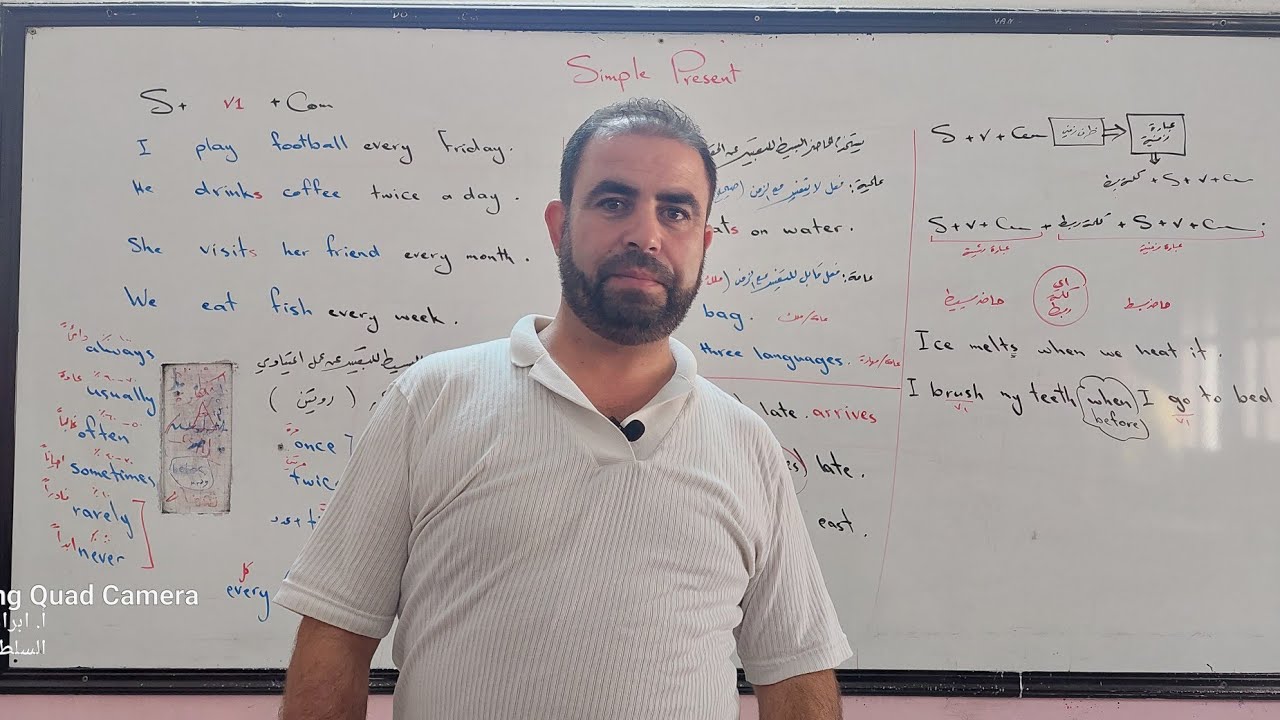 (١٦) زمن الحاضر البسيط ( المضارع البسيط) في اللغة الإنجليزية  simple persent