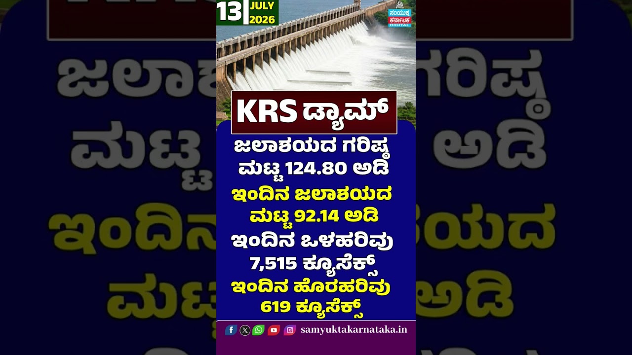 KRS Dam Water Level Today | Reservoir at 92.14 Ft | Inflow 7,515 Cusecs | July 13, 2026 | SK